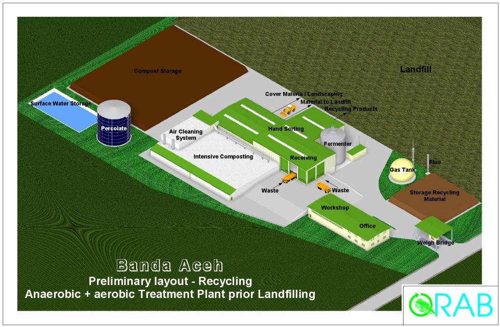 Banda Aceh - Studie Recycling